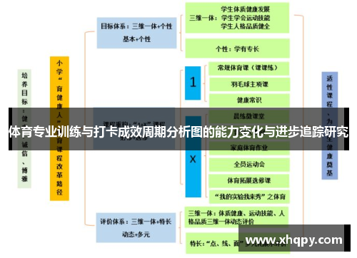 体育专业训练与打卡成效周期分析图的能力变化与进步追踪研究